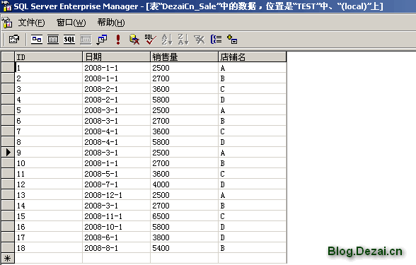 常用的一些数据统计SQL语句